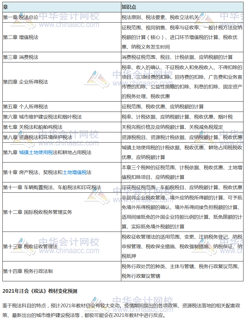 熱門！2021預(yù)習重點學習內(nèi)容及教材變化預(yù)測