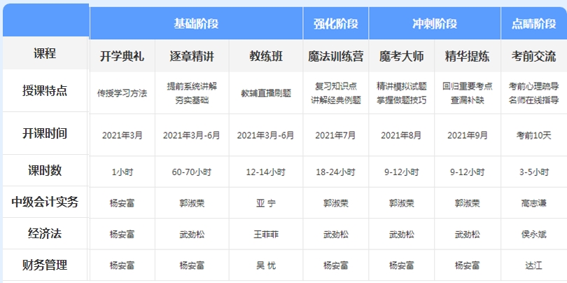 先聽(tīng)再選！2021年中級(jí)會(huì)計(jì)免費(fèi)聽(tīng)課清單來(lái)襲！