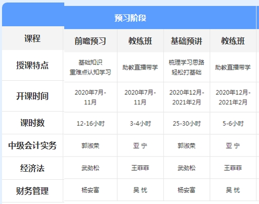 先聽(tīng)再選！2021年中級(jí)會(huì)計(jì)免費(fèi)聽(tīng)課清單來(lái)襲！