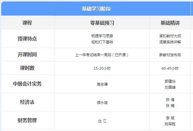 先聽(tīng)再選！2021年中級(jí)會(huì)計(jì)免費(fèi)聽(tīng)課清單來(lái)襲！