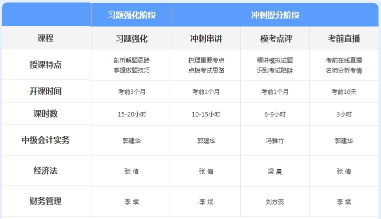 先聽(tīng)再選！2021年中級(jí)會(huì)計(jì)免費(fèi)聽(tīng)課清單來(lái)襲！