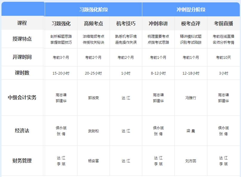 先聽(tīng)再選！2021年中級(jí)會(huì)計(jì)免費(fèi)聽(tīng)課清單來(lái)襲！