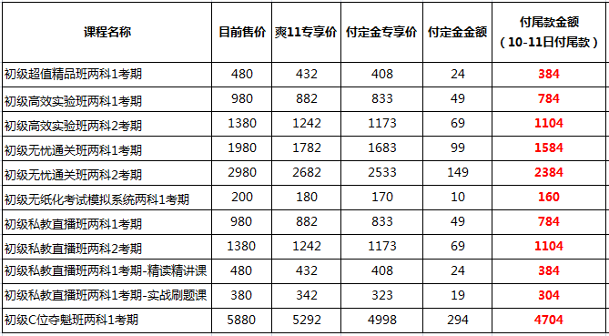 你好 爽11尾款人 支付尾款馬上開課！