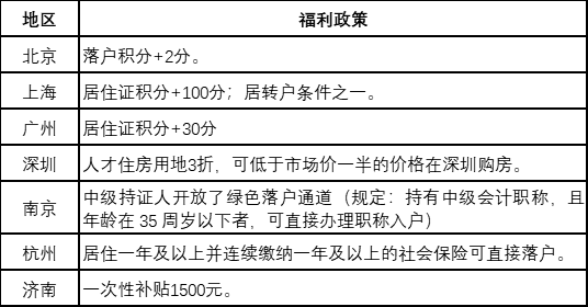 考生關(guān)注：中級(jí)會(huì)計(jì)師證書(shū)的含金量有多高？