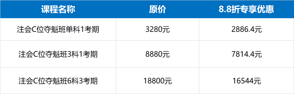 @注會(huì)C位尾款人，速看！