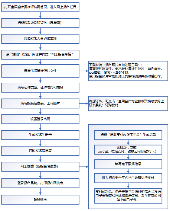 2021年度高級(jí)資格考試海南考區(qū)報(bào)名流程