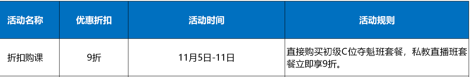 初級(jí)尾款人 抓緊末班車?yán)?！超值?yōu)惠不能錯(cuò)過(guò)