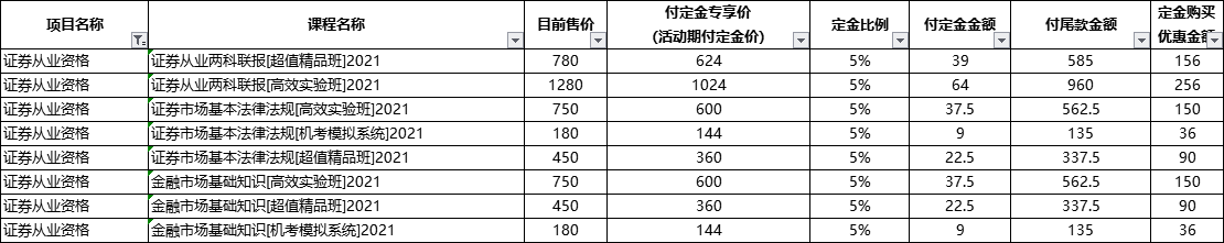 @證券考生：作為一個(gè)合格的尾款人 現(xiàn)在還來得及！