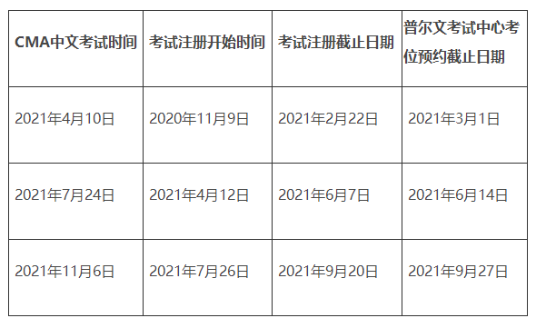 2021年CMA考試報(bào)名時(shí)間開始了嗎？