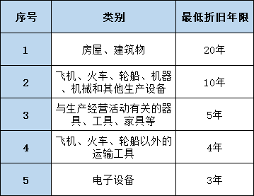 正保會計網(wǎng)校