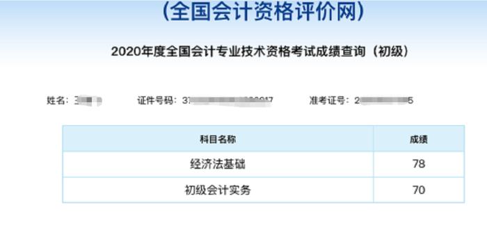 【我的初級備考路】+與媳婦雙雙把證拿