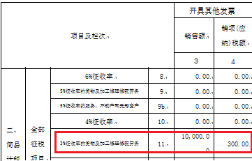 正保會計網校