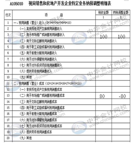 視同銷售收入如何確認(rèn)？