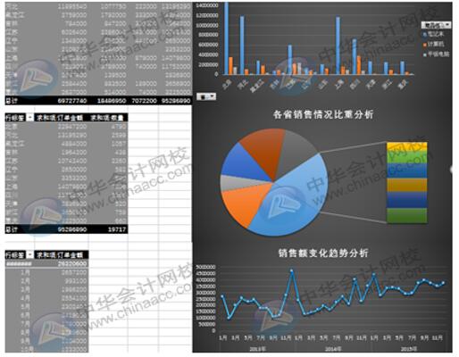 Excel在銷(xiāo)售管理中的如何應(yīng)用更方便快捷？