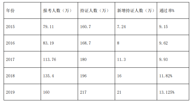 中級會計職稱自學能通過嗎？需要注意什么？