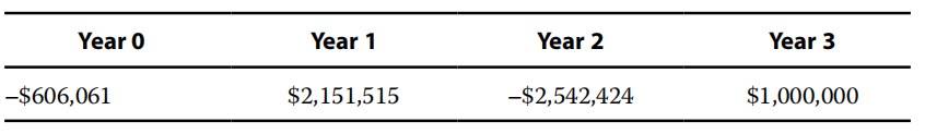 Corporate Finance:Internal rate of return