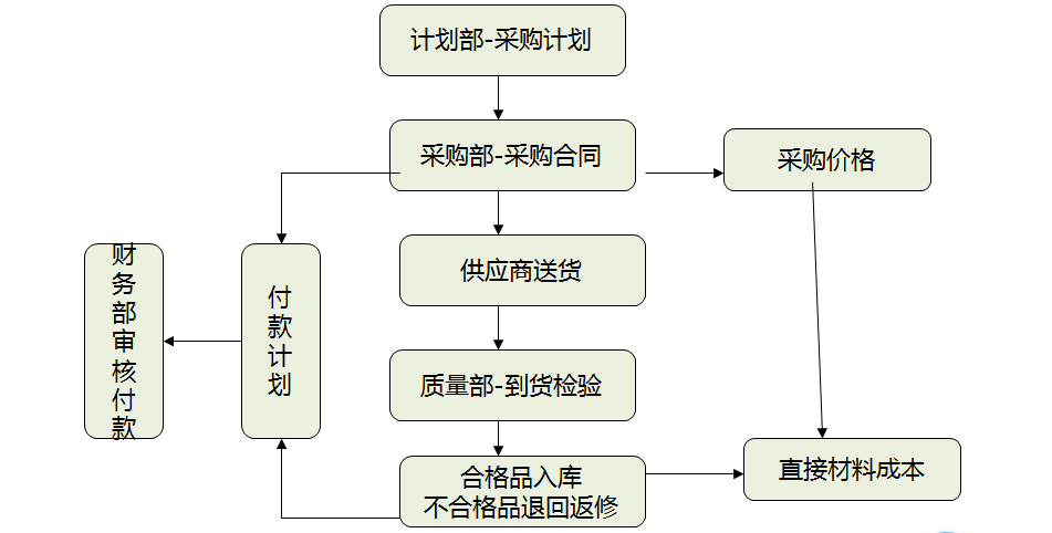 正保會(huì)計(jì)網(wǎng)校