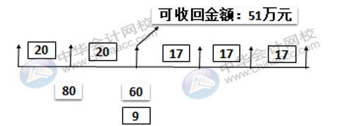 影響固定資產(chǎn)折舊的因素有哪些？固定資產(chǎn)折舊怎么算？