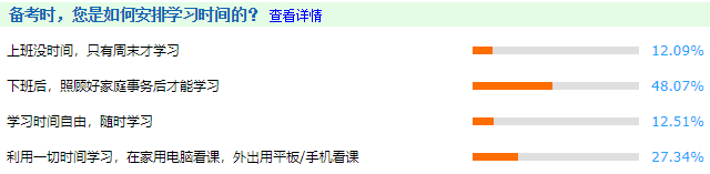 備考中級會計職稱時如何安排學習時間？48%的人這樣選！