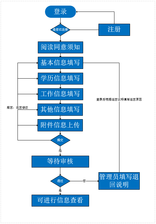 河南會(huì)計(jì)信息采集指引