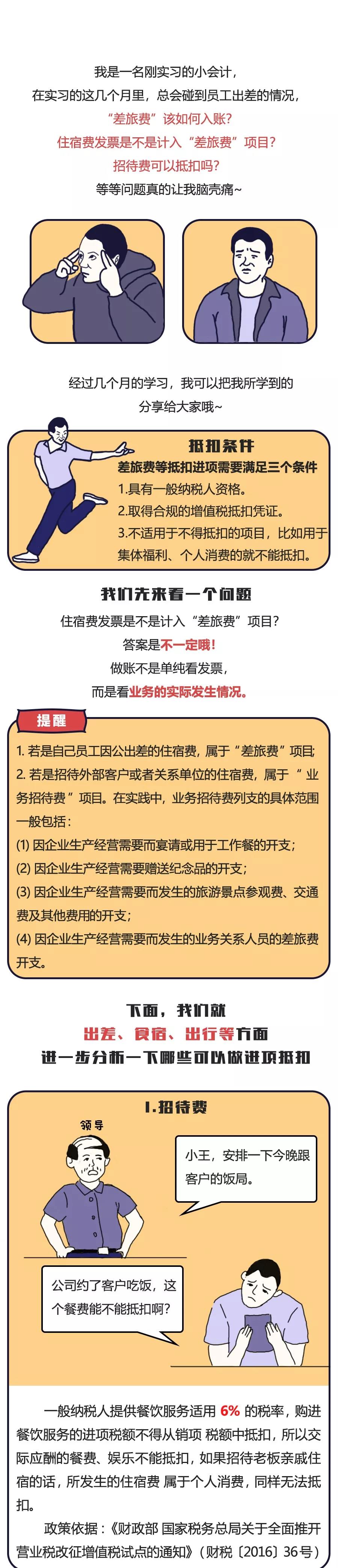 招待、差旅、福利、培訓，這些費用該如何入賬？