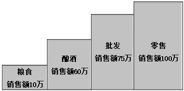 2021稅務(wù)師涉稅服務(wù)實(shí)務(wù)免費(fèi)試聽 奚衛(wèi)華老師教你學(xué)增值稅！