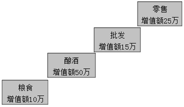 2021稅務(wù)師涉稅服務(wù)實(shí)務(wù)免費(fèi)試聽 奚衛(wèi)華老師教你學(xué)增值稅！