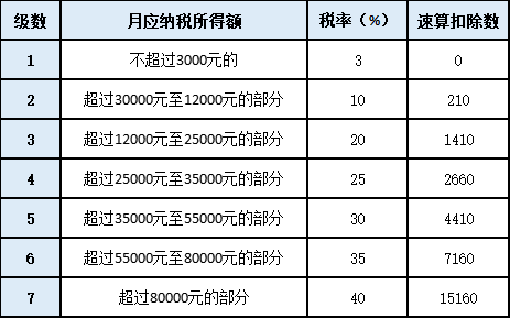 單位年終獎(jiǎng)即將發(fā)放，如何發(fā)才最省個(gè)稅呢？