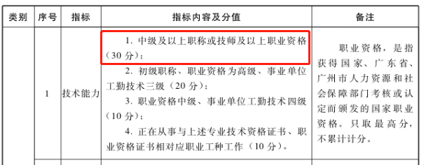 恭喜持中級(jí)會(huì)計(jì)證書考生！國(guó)家又發(fā)政策 考公務(wù)員優(yōu)先錄取！