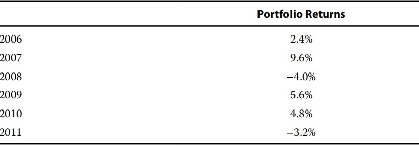 Portfolio Management:Portfolio Risk and Return: Part I