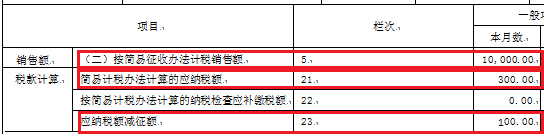 【稅局答疑】一般納稅人銷售使用過的固定資產(chǎn)，您可以了解這些