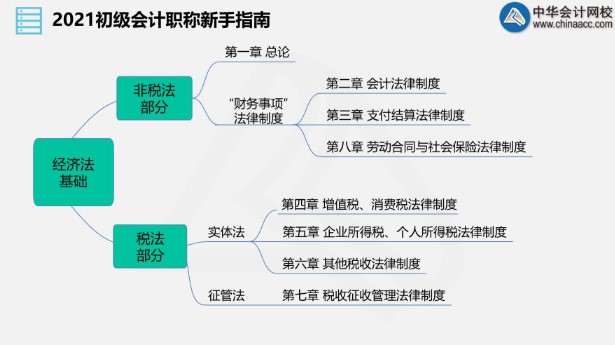 小白進(jìn)來(lái)！老師直播帶你入門(mén)初級(jí)會(huì)計(jì)！