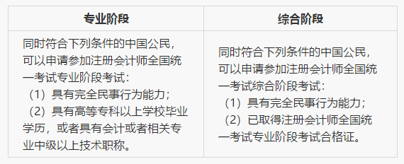 2021年江西注冊會計師報名時間及報名條件