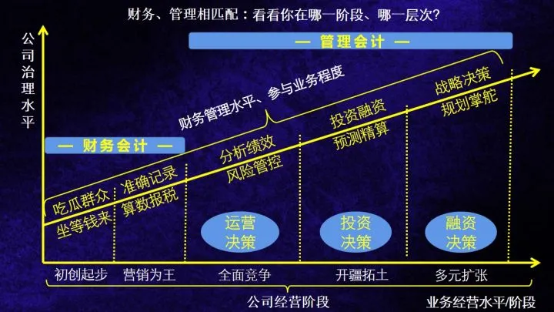 管理會計實操訓(xùn)練營11期，為什么會計人要懂管會