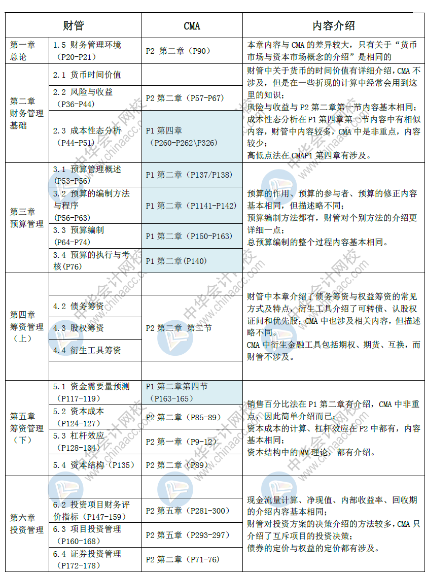 CMA與中級相似之處2 (2)