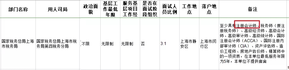 考下注會證書有大用 錄取率大大提升！國家正式通知！