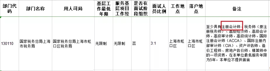 考下注會證書有大用 錄取率大大提升！國家正式通知！