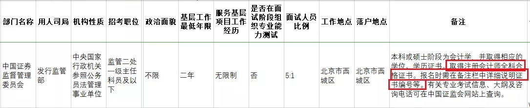 考下注會證書有大用 錄取率大大提升！國家正式通知！