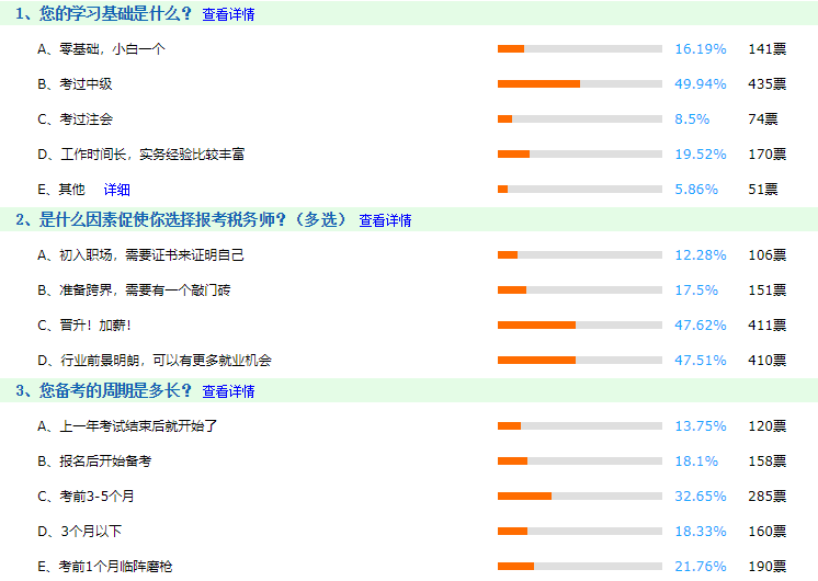 為什么考稅務(wù)師