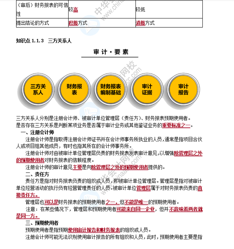 2021注冊會計師面授班“精編講義”領(lǐng)取