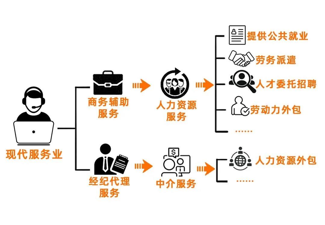 勞務(wù)派遣、勞務(wù)外包、人力資源外包有什么不同？