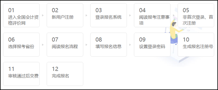 2021初級會計(jì)職稱考試網(wǎng)上報名流程