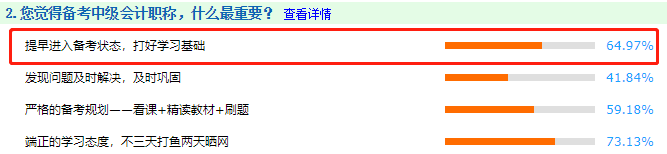 一次考過(guò)中級(jí)會(huì)計(jì)師要多久？6-12個(gè)月不等！