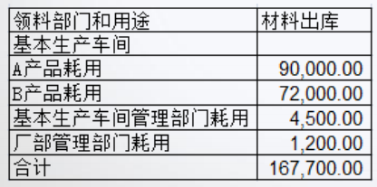 正保會計網校