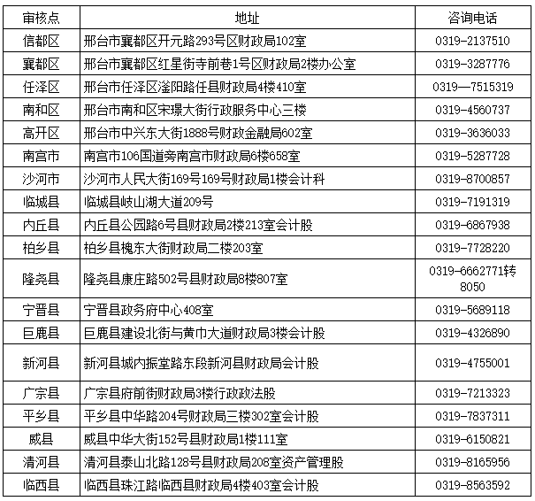 河北邢臺(tái)2020中級(jí)會(huì)計(jì)考試資格審核時(shí)間公布！