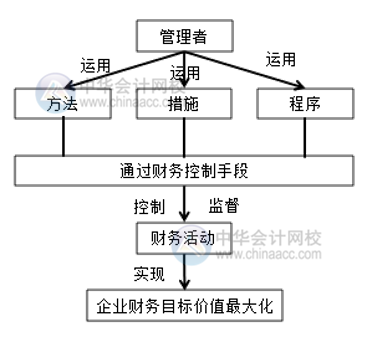 電商環(huán)境下的財(cái)務(wù)管理與傳統(tǒng)行業(yè)的財(cái)務(wù)管理有何區(qū)別？