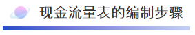 干貨來(lái)啦~還不知道現(xiàn)金流量表怎么編嗎？戳這里喲！