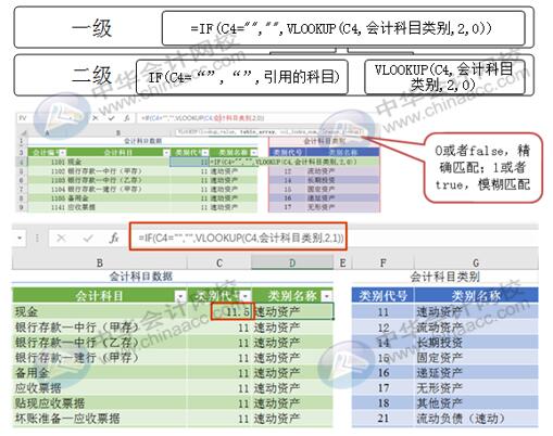 Excel編制會(huì)計(jì)科目表必須注意的幾點(diǎn)事項(xiàng)~