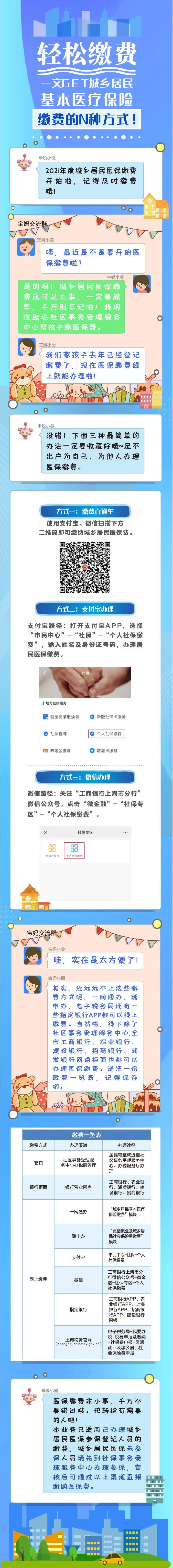 【輕松繳費(fèi)】城鄉(xiāng)居民基本醫(yī)療保險(xiǎn)繳費(fèi)的N種方式！一文掌握→