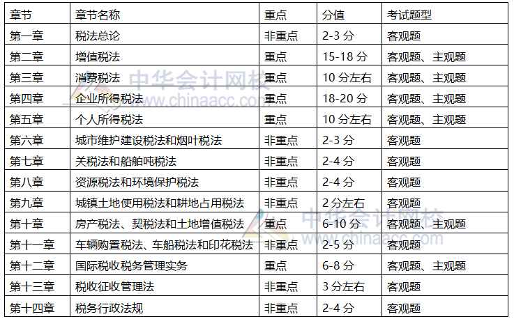 參加2021年注會稅法 這4點備考建議要知道！